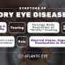 Graphic image listing symptoms of dry eye disease