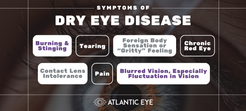 Graphic image listing symptoms of dry eye disease
