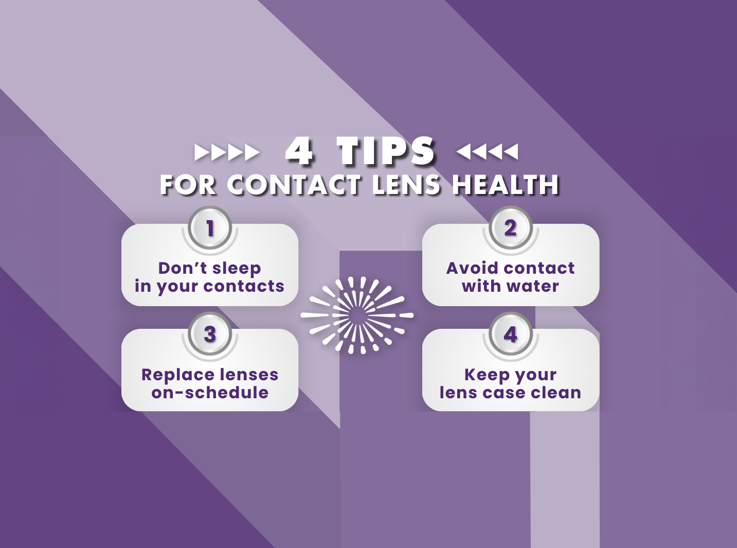 Purple box with 4 graphics boxes highlighting tips about contact lens health